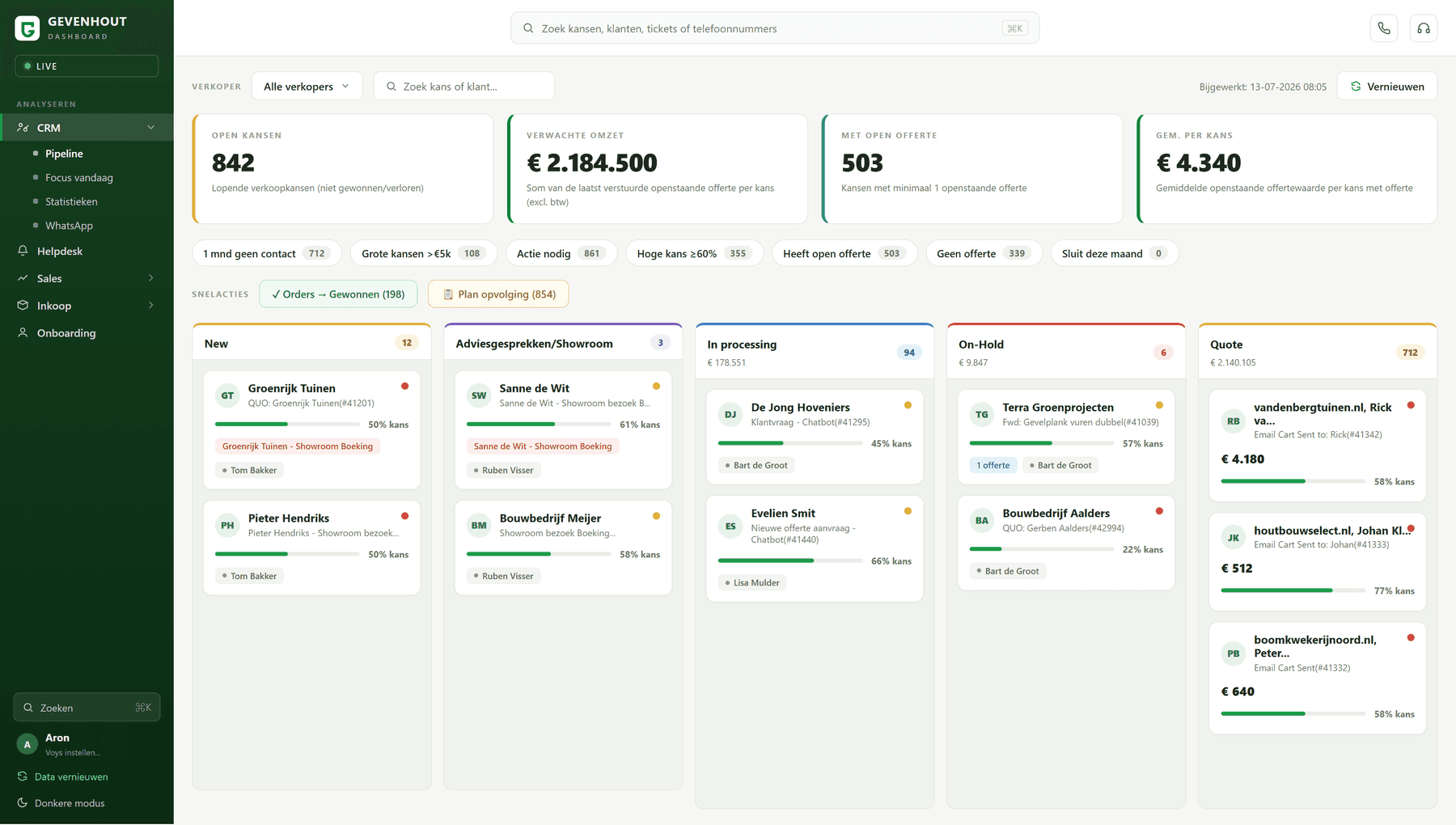 Sales pipeline: opportunities, open quotes and follow-up in one Kanban board, straight from the live CRM. Anonymised view with illustrative data.